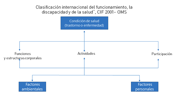 Reflexiones en torno a la creación de un mod 